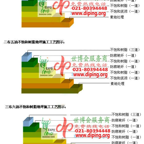 伊春不饱和树脂地坪，不饱和树脂防腐地坪,防腐蚀地坪施工厂家产品图2