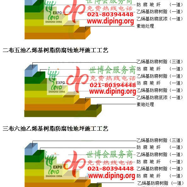 伊春乙烯基防腐蚀地坪,乙烯基酯地坪,乙烯基酯防腐蚀地坪,乙烯基重防腐蚀地坪,乙烯基重防腐地坪,乙烯基重防腐自流平地坪产品图2